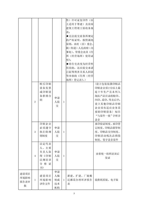 我要开印刷企业 不含出版物类 一件事 套餐服务规程 个人独资企业